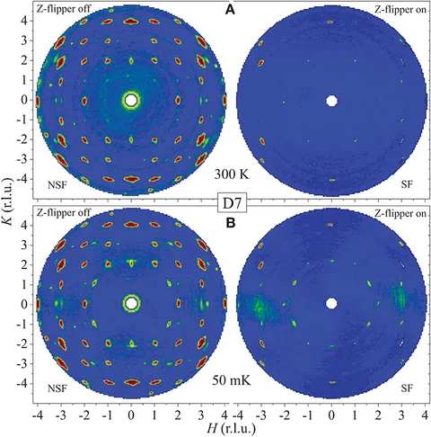 Frontiers | Incommensurate antiferromagnetic order in the