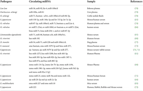 Role of various imbalances centered on alveolar epithelial