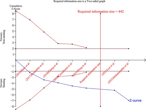 Analysis of Trafficking, Stability and Function of Human