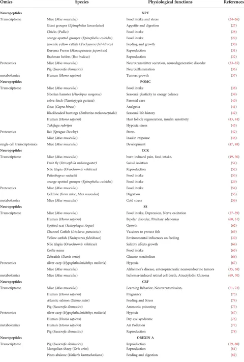 暮らしに便利なアイテム Frontiers omics neuropeptide-related in advances Recent | Nintendo Switch