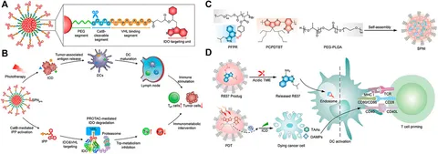 スケジュール Structural Steel Sections As Per BS Codes | PDF | Technology