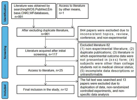 Frontiers | META analysis on the effect of taijiquan on