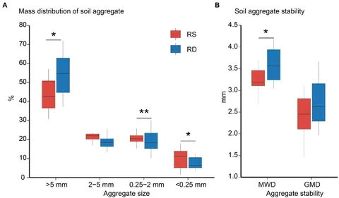 Frontiers | Linking bacterial and fungal assemblages to soil