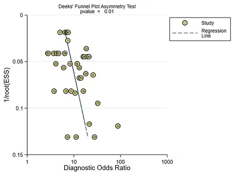 Frontiers | Machine learning prediction of motor function in
