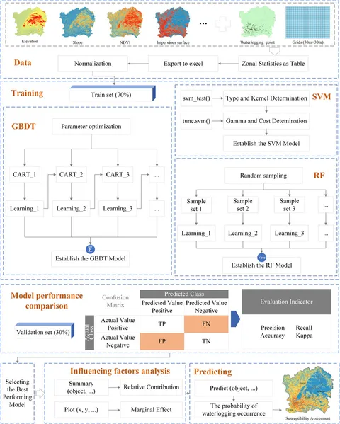 Frontiers | Ensemble learning analysis of influencing