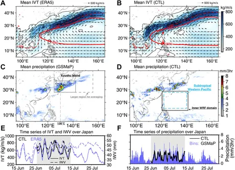 Frontiers | Impacts of moisture supply from the subtropical