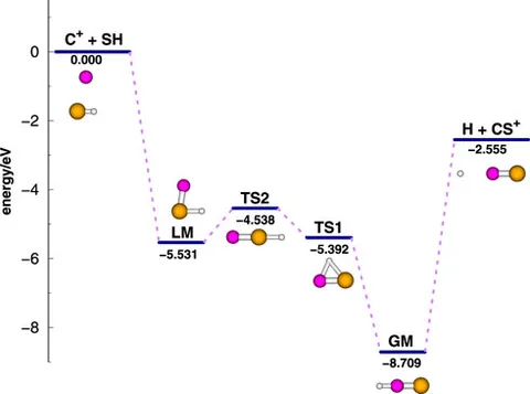 Frontiers | State-to-state dynamics of the C+(2P) + SH(X2Π