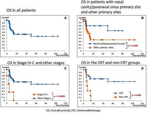 Frontiers | Head and neck small-cell carcinoma: A