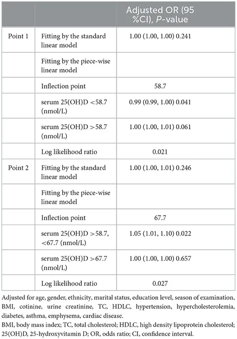Frontiers | Serum 25-hydroxyvitamin D is associated with stroke