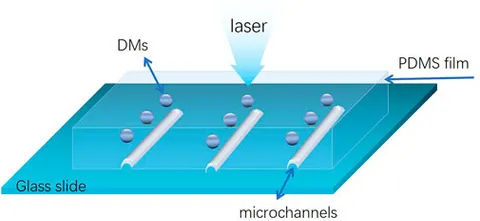 Frontiers | Contactless and robust dielectric microspheres