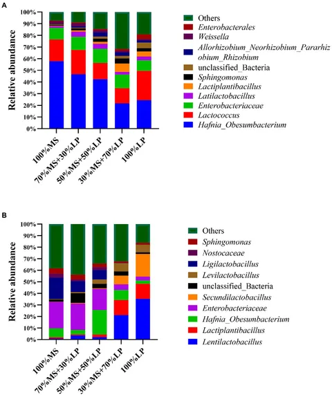 ERK-MAPK Drives Lamellipodia Protrusion by Activating the