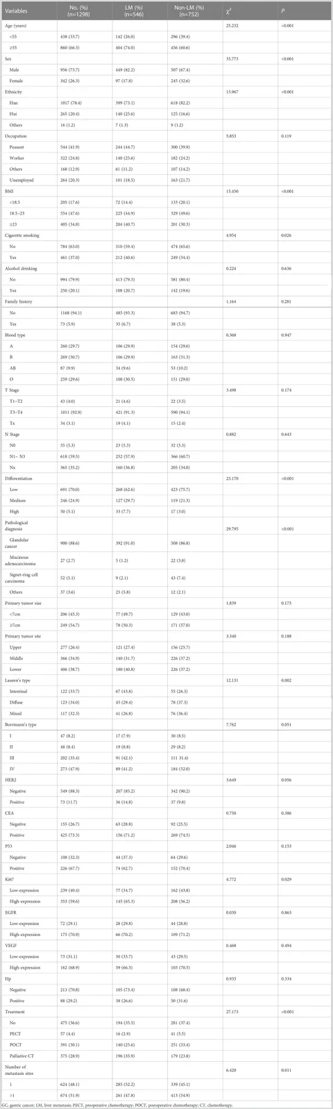 通販 送料無料  chemotherapy multimodal of Effect | Frontiers on of survival 電子レンジ・オーブン