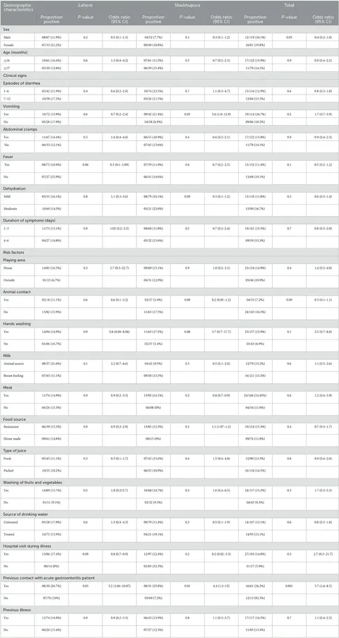 Frontiers | Epidemiological investigation of norovirus Frontiers | Epidemiological investigation of norovirus