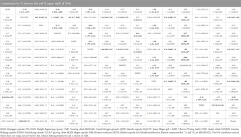 Frontiers | Comparative efficacy of Chinese patent medicines