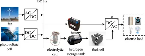 オーダー10個セット Frontiers | Multi-objective capacity optimization