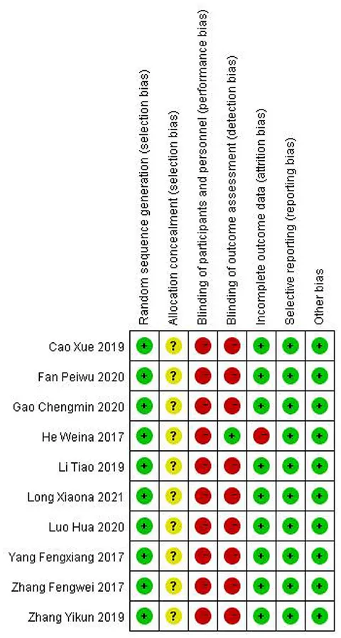 Frontiers | Acupuncture combined with balloon dilation for