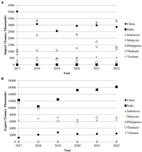 Rice economy and land tenure in West Malaysia: A comparative study of eight villages （I.D.E. occasional papers series）（ハードカバー） The Peasant Family and Rural Development in the Yangzi Delta