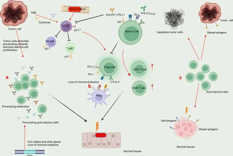その他 s/h/p Recent progress in the development of chemodosimeters for