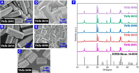 Advances of Low-Dimensional Organic-Inorganic Hybrid Metal