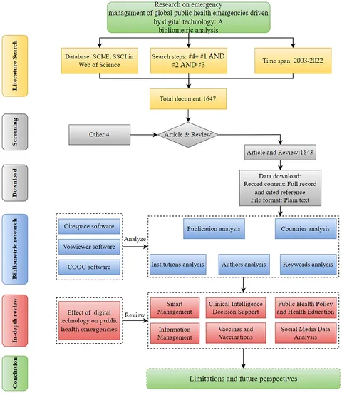fpubh-10-1100401-g001.jpg