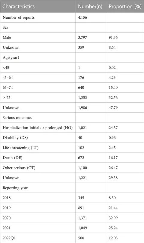 Frontiers | A real-world disproportionality analysis of