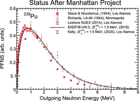 洋書 Statistics for nuclear and particle phys Statistics for Nuclear and Particle Physicists | Cambridge