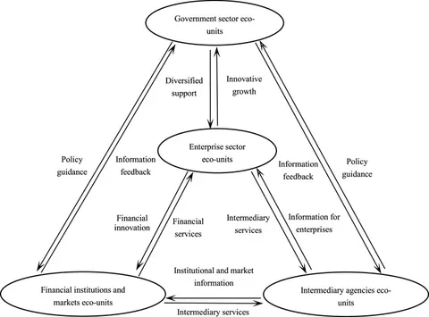 Frontiers | Does green financial infrastructure promote the