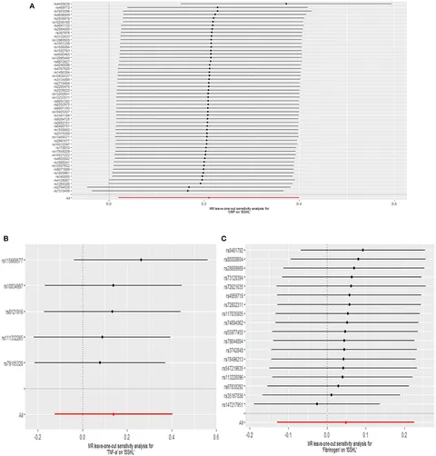Frontiers | Inflammatory markers and the risk of idiopathic Frontiers | Inflammatory markers and the risk of idiopathic