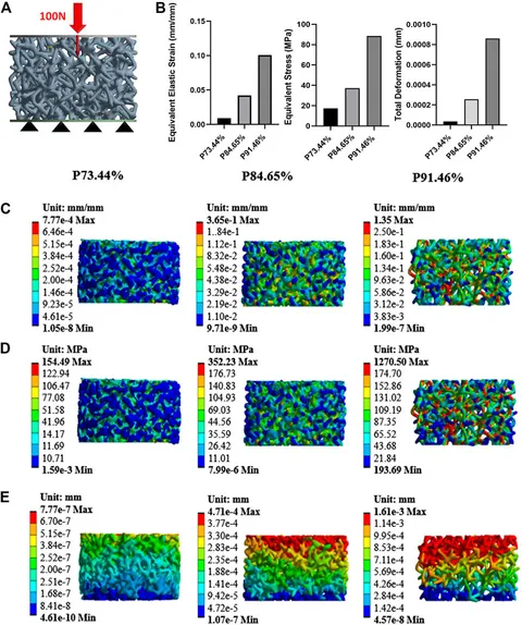 Cross‐Talk between Oxidative Stress and m6A RNA Methylation