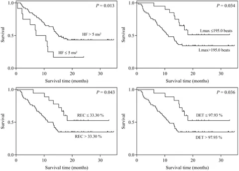 Frontiers | Association of heartbeat complexity with