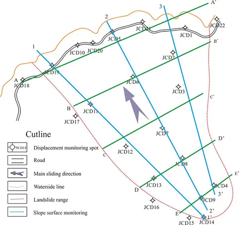 Frontiers | Analysis of displacement evolution
