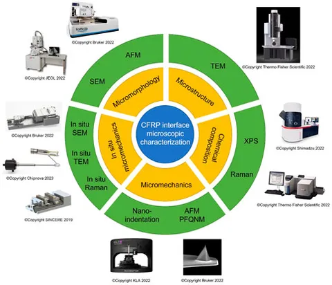 Carbon-Containing Polymer Composites (Springer Series on