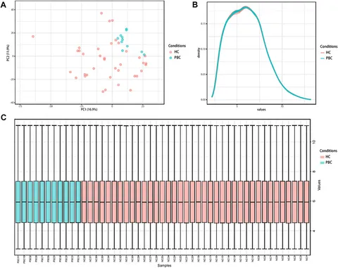 Frontiers | Identification of AKR1B10 as a key gene in