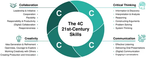 Frontiers | Role of the integration of the 4C model in the