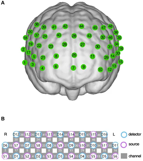 特撮 Cognitive Neuroscience fpsyt-14-1126131-g001.jpg