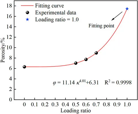 Frontiers | Dynamic mechanical properties and energy Frontiers | Dynamic mechanical properties and energy