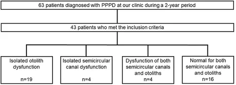 Impaired auditory discrimination and auditory-motor