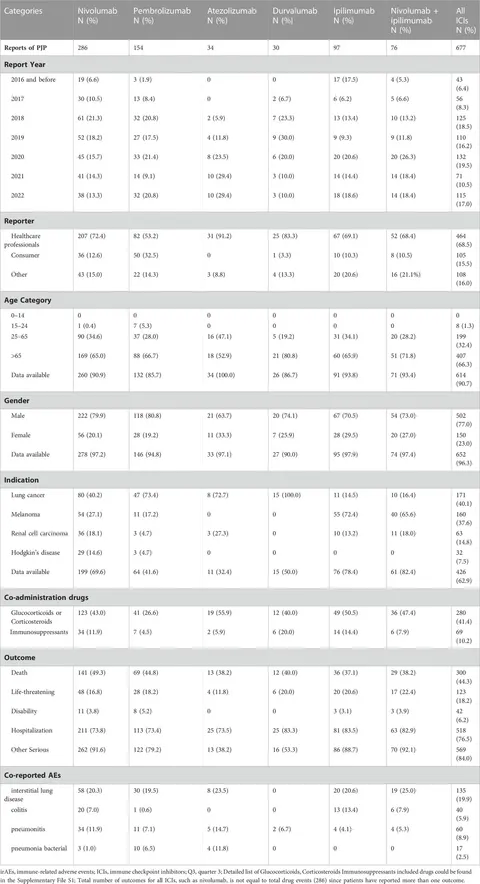 Frontiers | Pneumocystis jirovecii pneumonia associated with