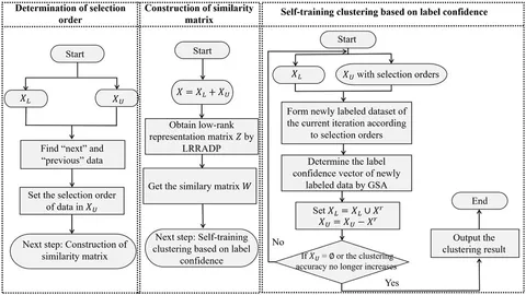 CCDA Self‐Study:CCDA DESGN試験認定ガイド―CCDA DESGN試験#640‐861対応／A.Anthony Bruno、Jacqueline Kim scTab: Scaling cross-tissue single-cell annotation models