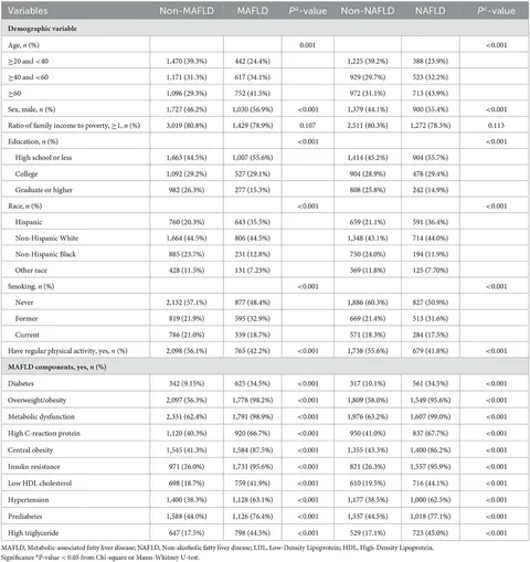 Frontiers | Associations of metal mixtures with metabolic