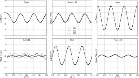 Amazon | Ocean Wave Mechanics: Applications in Marine