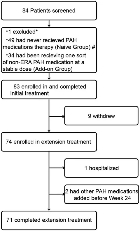 Frontiers | Time to clinical improvement: an appropriate