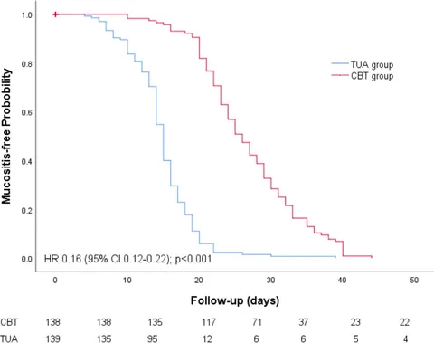 Frontiers | A randomized, controlled trial to investigate