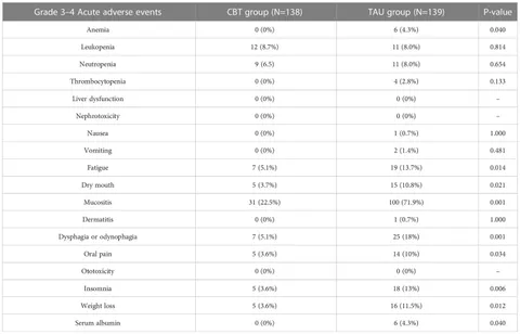 Frontiers | A randomized, controlled trial to investigate Frontiers | A randomized, controlled trial to investigate