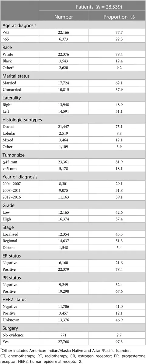 プレステ4 新品 PlayStation4 CUH-2100ABZN Days of Play Limited Edition【買取価格