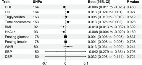 Frontiers | Schizophrenia and cardiometabolic abnormalities