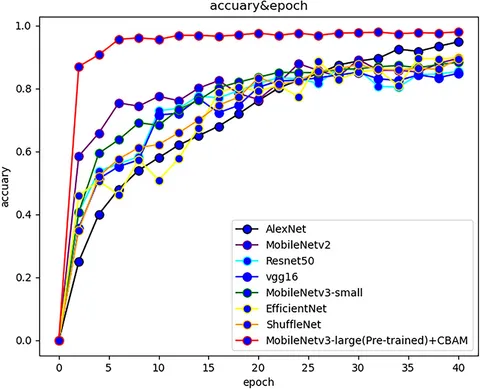 Frontiers | A lightweight method for maize seed defects Frontiers | A lightweight method for maize seed defects