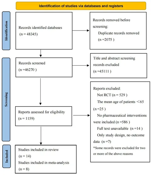 Frontiers | The effects of pharmaceutical interventions on