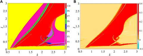 Frontiers | Hidden firing patterns and memristor initial