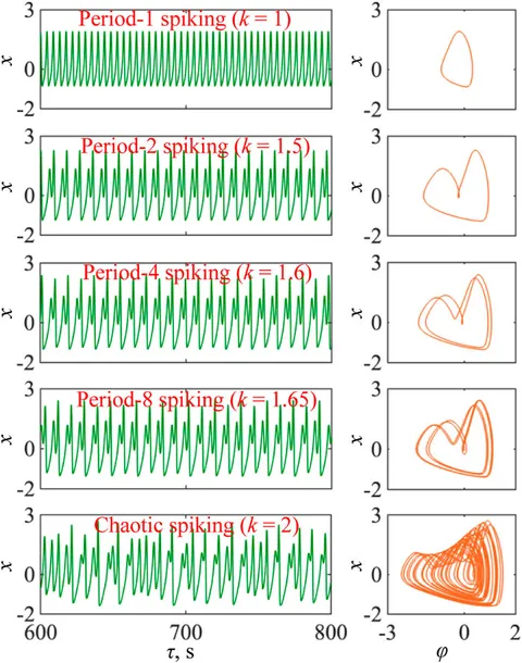 Frontiers | Hidden firing patterns and memristor initial